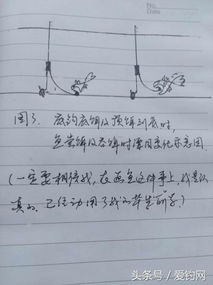 垂钓技术贴,钓鱼子线太细容易缠绕弯曲怎么办