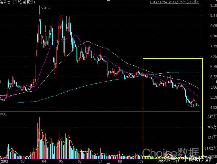股票的量价关系,量价关系一览表
