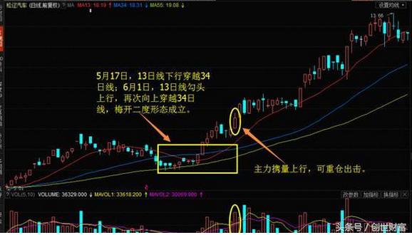 哈佛耶鲁博士后教你如何突破,自创三年选股技巧