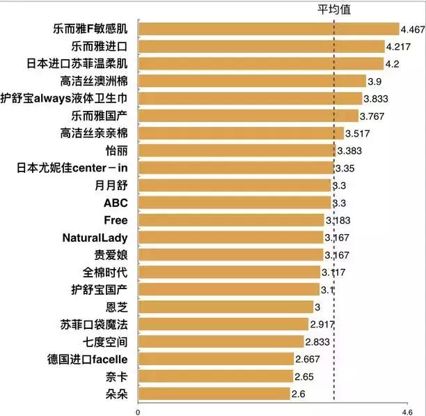 最好用的几款姨妈巾测评,姨妈巾卫生巾推荐测评