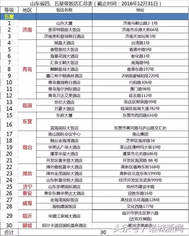 诸城有几个4星酒店,诸城四大酒店在哪里