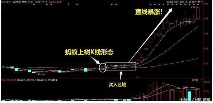 哈佛耶鲁博士后教你如何突破,自创三年选股技巧