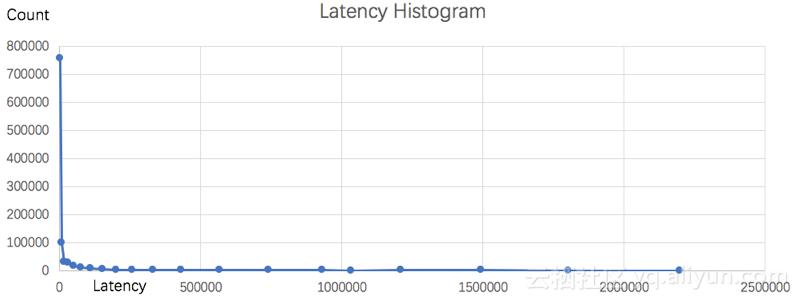 钉钉webhook如何配置,钉钉webhook接入自定义服务