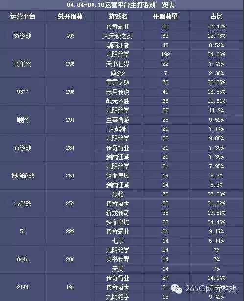 页游开服表今日,网页游戏开服数量排行榜
