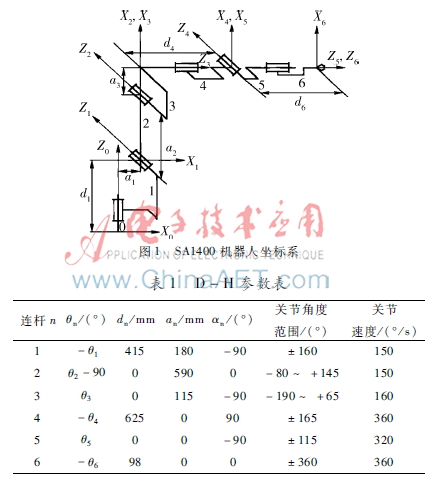 STEP-SA1400型机器人运动学建模与仿真
