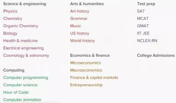 常用的国外英文网站,请收好这4个高价值的学习网站