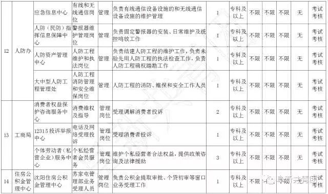 108家企业365个岗位,待遇比较好的事业单位有哪些