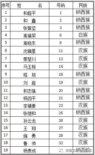 芒市凝聚滇军力量，植根本土重塑飞虎