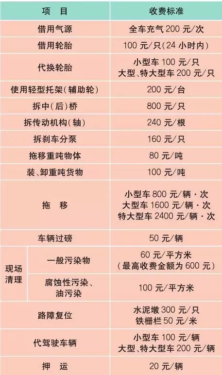 上海价格表一般在哪里弄,上海最新价目表