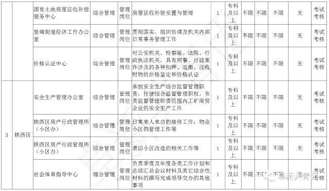有哪些不错的事业单位岗位,29家机关事业单位公开招聘