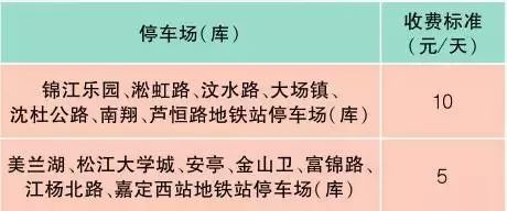 上海最新油价明细表,上海办事指南