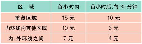 上海价格表一般在哪里弄,上海最新价目表