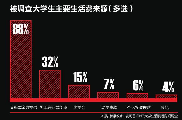 被金融担保坑苦的人,现金贷现状