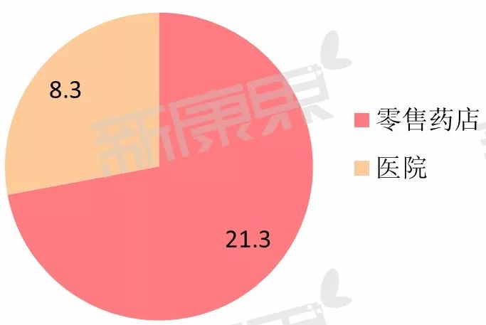 国产十大避孕药品牌,避孕药销量第一品牌