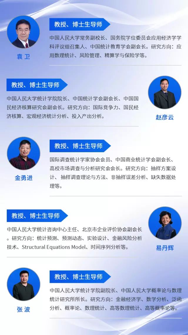 中国人民大学-统计学院-统计学（数据分析方向）