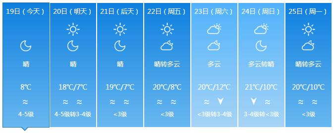 终于要回温了！准备和“冻手冻脚”的天气说byebye吧~