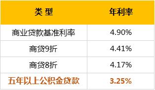 房贷300万选什么贷款方式好,买房3句话帮你省掉90%的麻烦