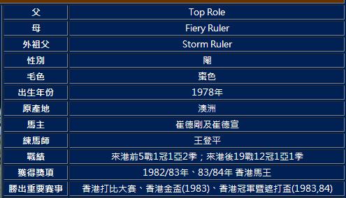 平凡?非凡!低价购入的首匹十连捷全才马王