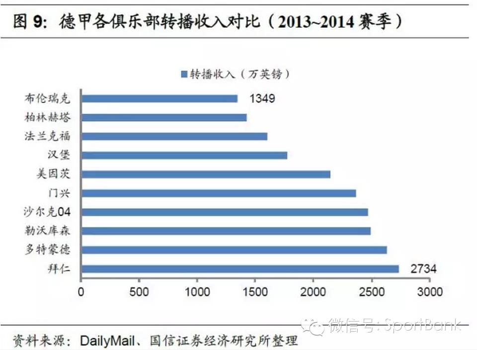 足球产业发展思路,产研规划