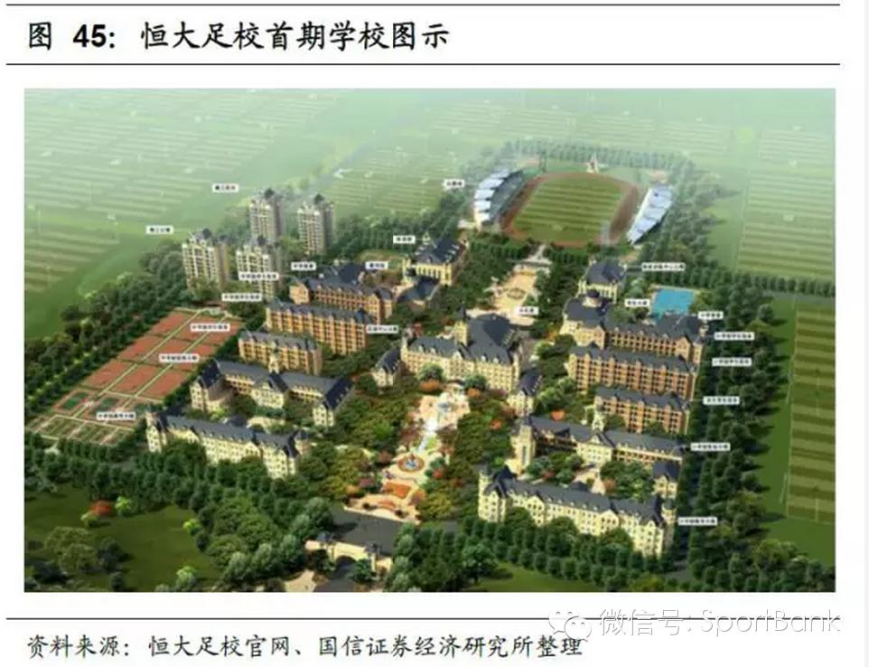 足球产业发展思路,产研规划