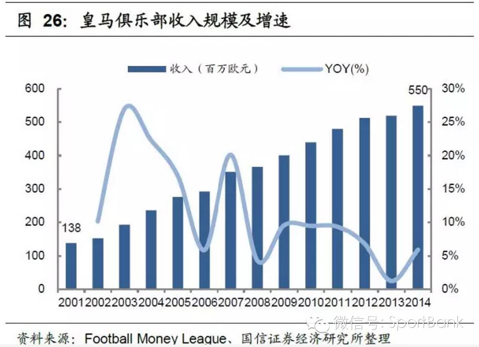 足球产业项目投资计划书,产研合作报道