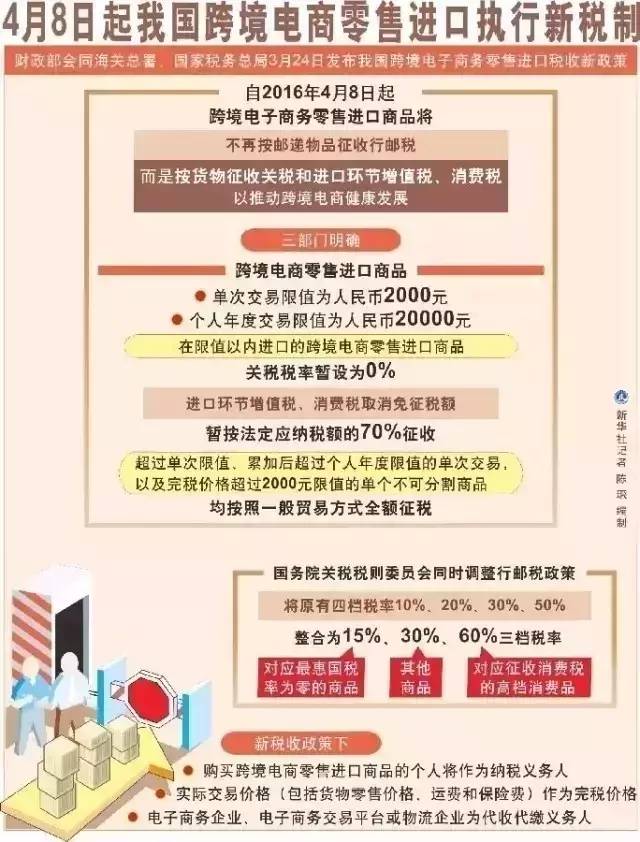 海淘化妆品税率,化妆品海淘税率