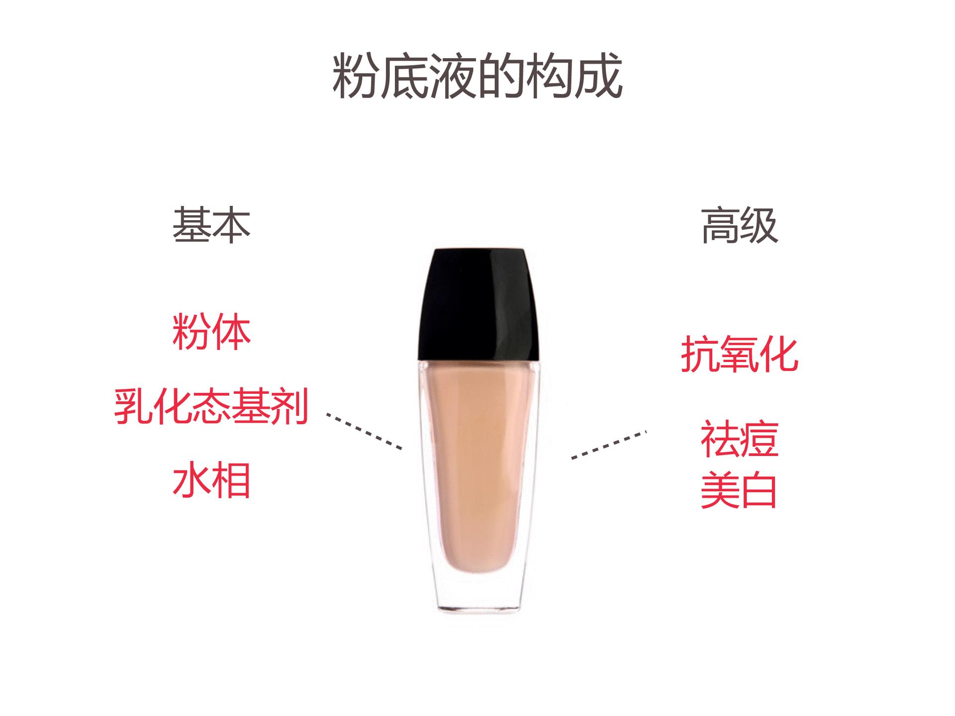 一篇文章解决你对BB霜的多年困惑｜经典精选