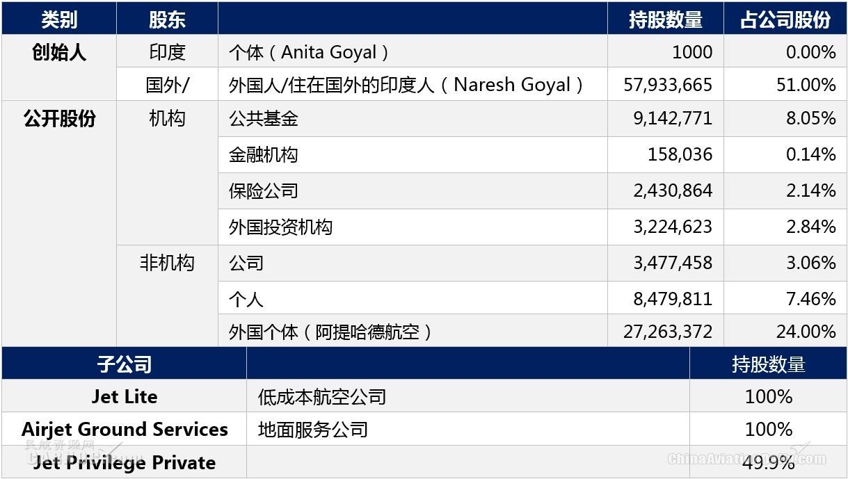 cadas最新消息,印度捷特航空