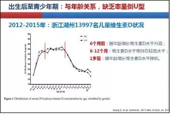维生素ad真的有必要吃吗,维生素ad应不应该吃