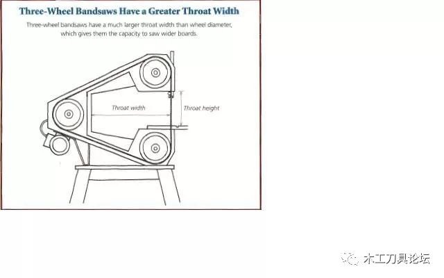 木工带锯怎么选择,木工带锯排行榜