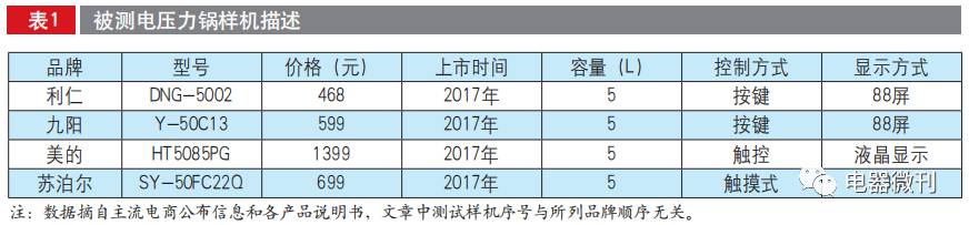 电压力锅推荐家用测评,apixintl电压力锅测评