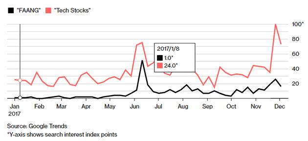 谷歌目前最火的股票,谷歌财经