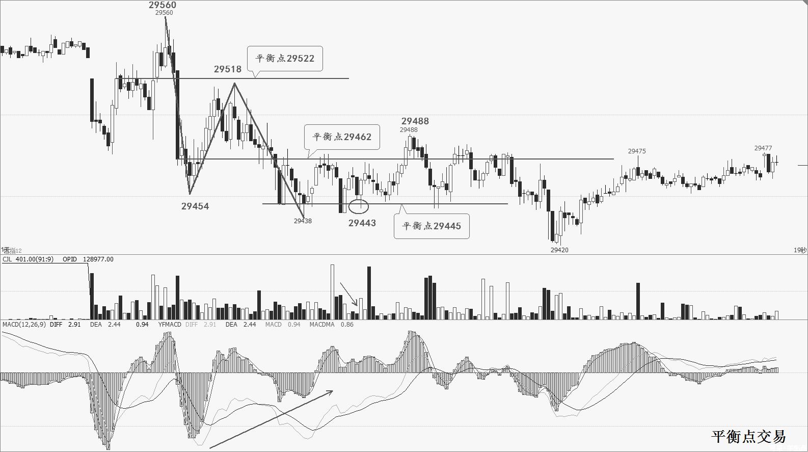 恒指期货交易最新操作技巧知识,恒指期货开户攻略实战经验分享