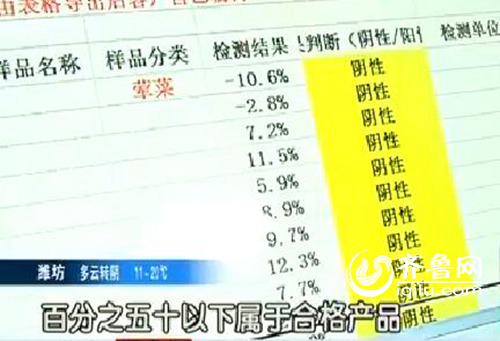 六月份买的红提孕妇能吃吗,孕妇购买超市食物发现有问题
