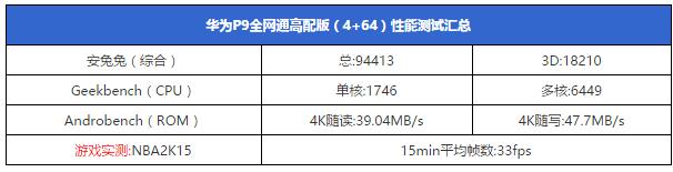 华为p9徕卡色彩最好的固件版本,华为p9是不是第一部徕卡双摄手机