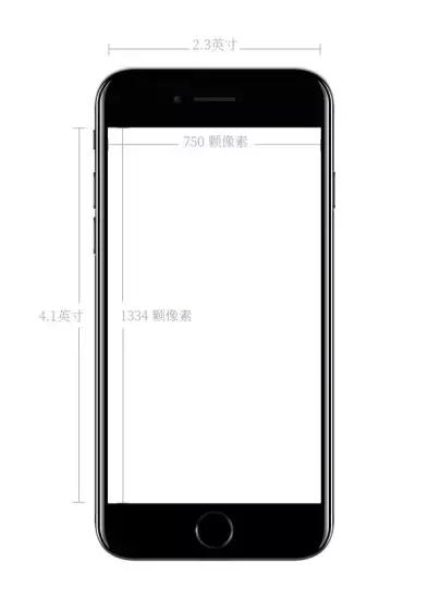 ui设计中pt和px的区别,ui设计app界面尺寸标准