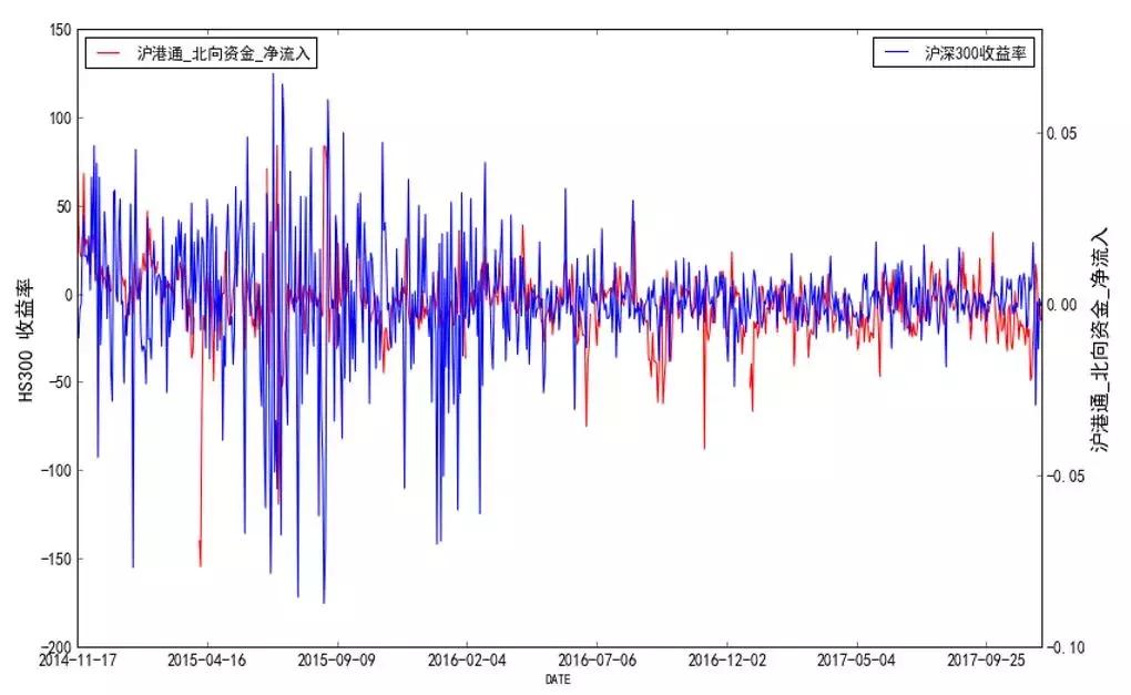 十分钟带你了解股票市场,投资者必看的信息