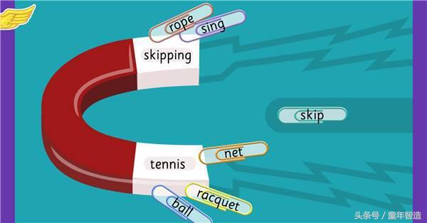 英语学习补习班,用英语补课
