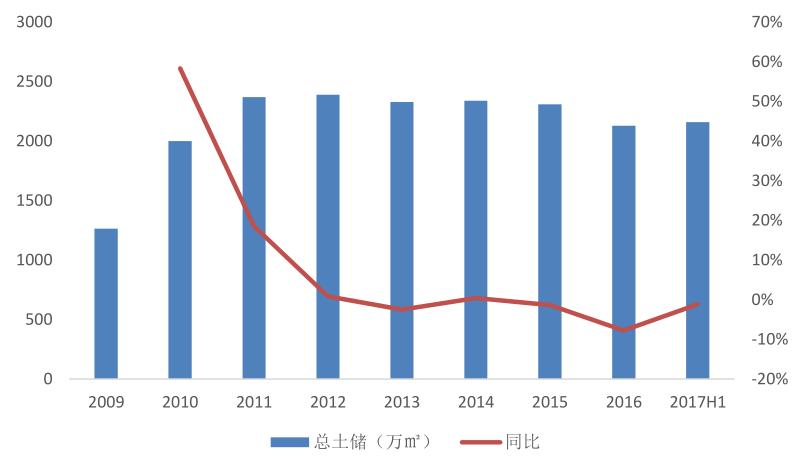 佳兆业城市规划,佳兆业发展潜力