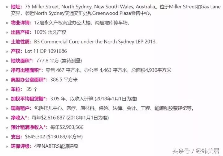 香港神秘买家豪砸五千万买下北悉尼整栋楼！为何如此吸引人？