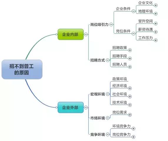 中学老师没有教，将来老板却需要，大学的我该怎么办？