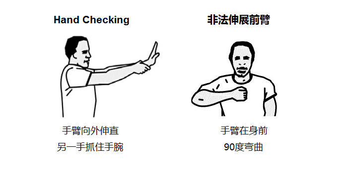 球员该知道的裁判手势,球迷们最喜欢的裁判手势