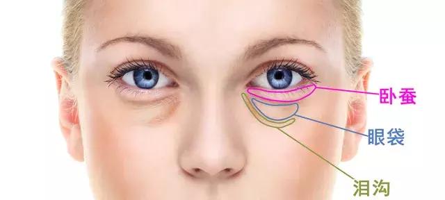 拯救熬夜肌淡化黑眼圈,黑眼圈护理