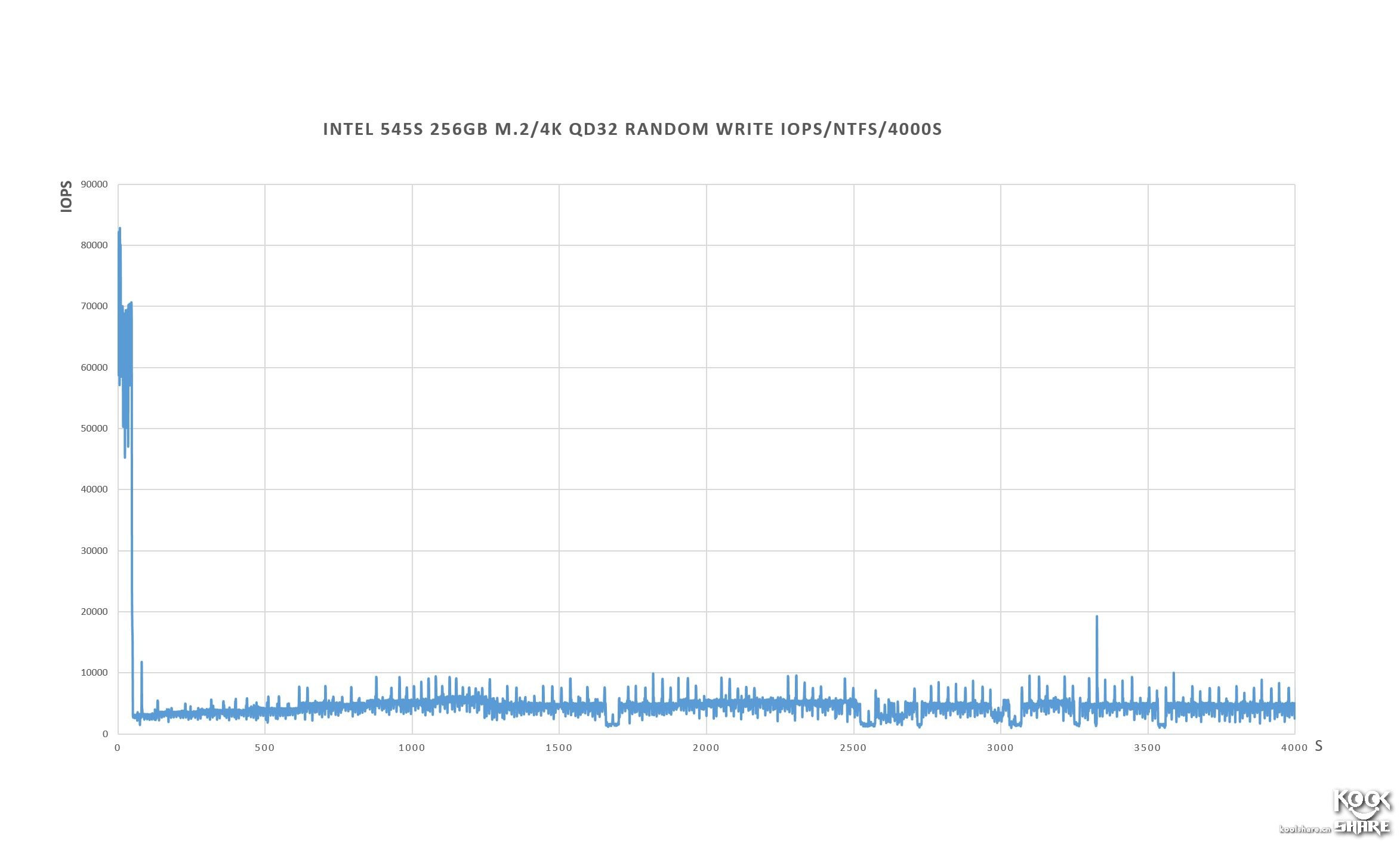 intel545s开卡,固态硬盘英特尔545s好不好