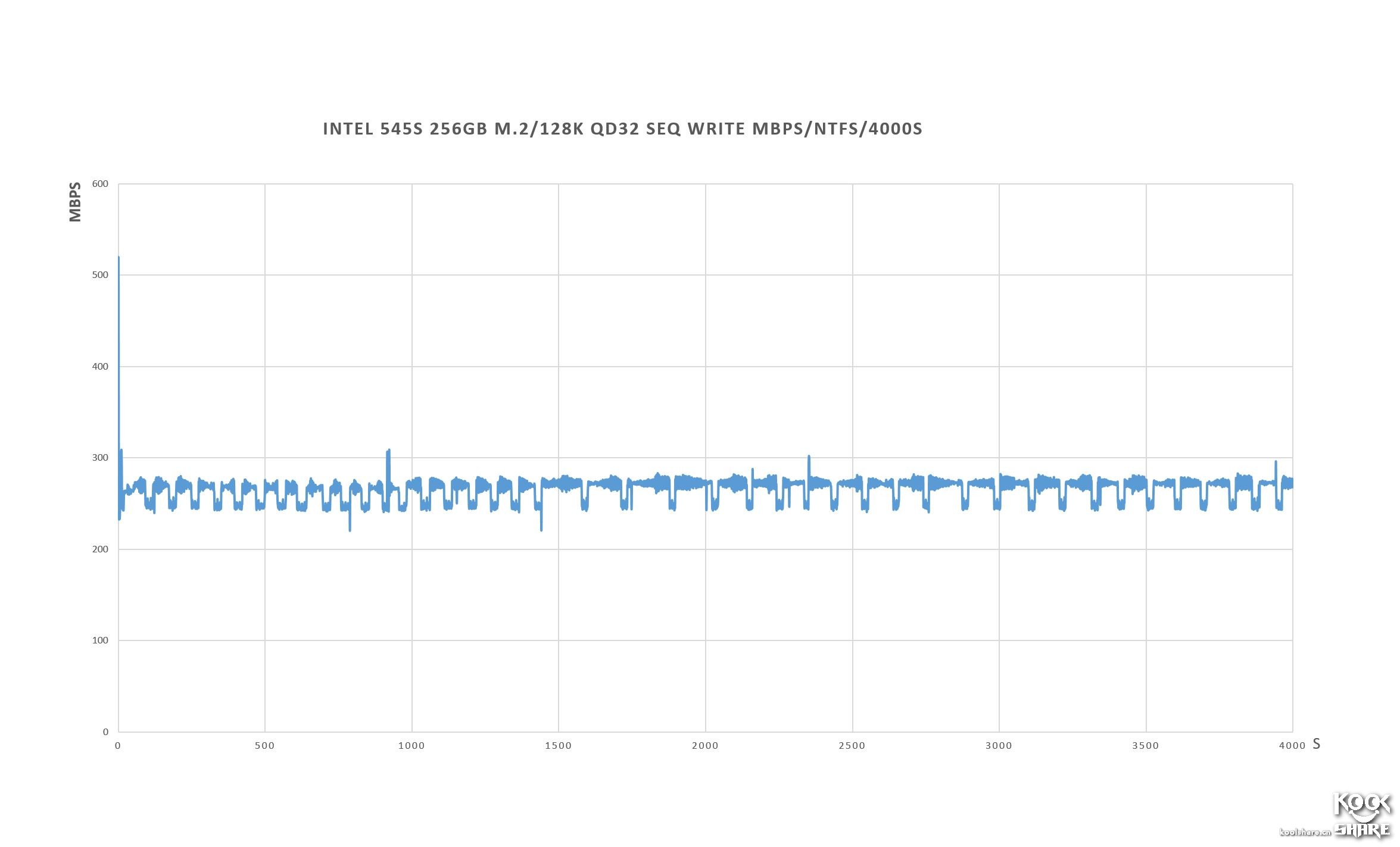 intel545s开卡,固态硬盘英特尔545s好不好