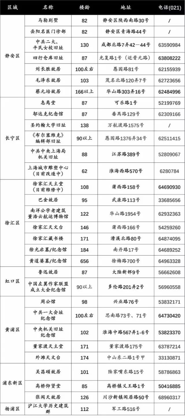 20世纪90年代开放上海,上海的一些老地方