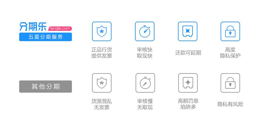 分期乐母公司乐信更新招股书：发行价16-19美元，与京东有合作