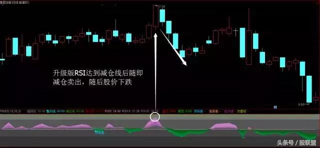 rsi指标巧抓超强股票,从零开始学rsi指标与操盘策略