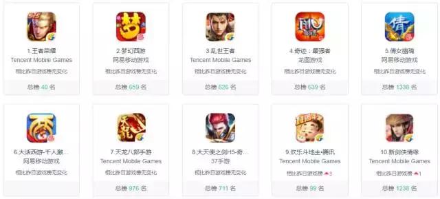 三款游戏公司同时创造的网游,三家游戏公司联合打造的游戏