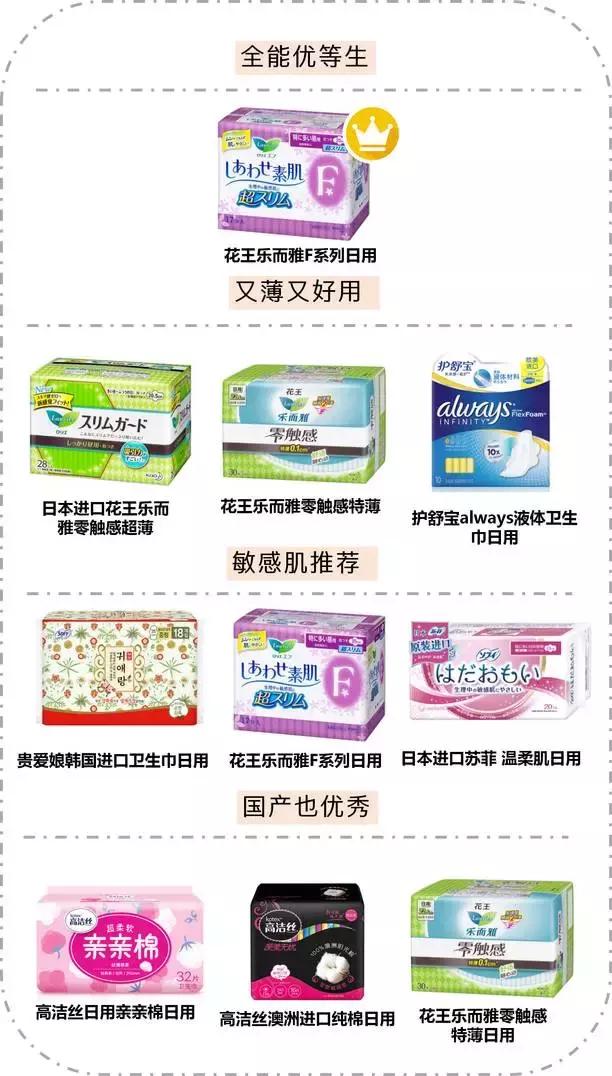 卫生巾检测排名,最新卫生巾推荐红榜测评真实